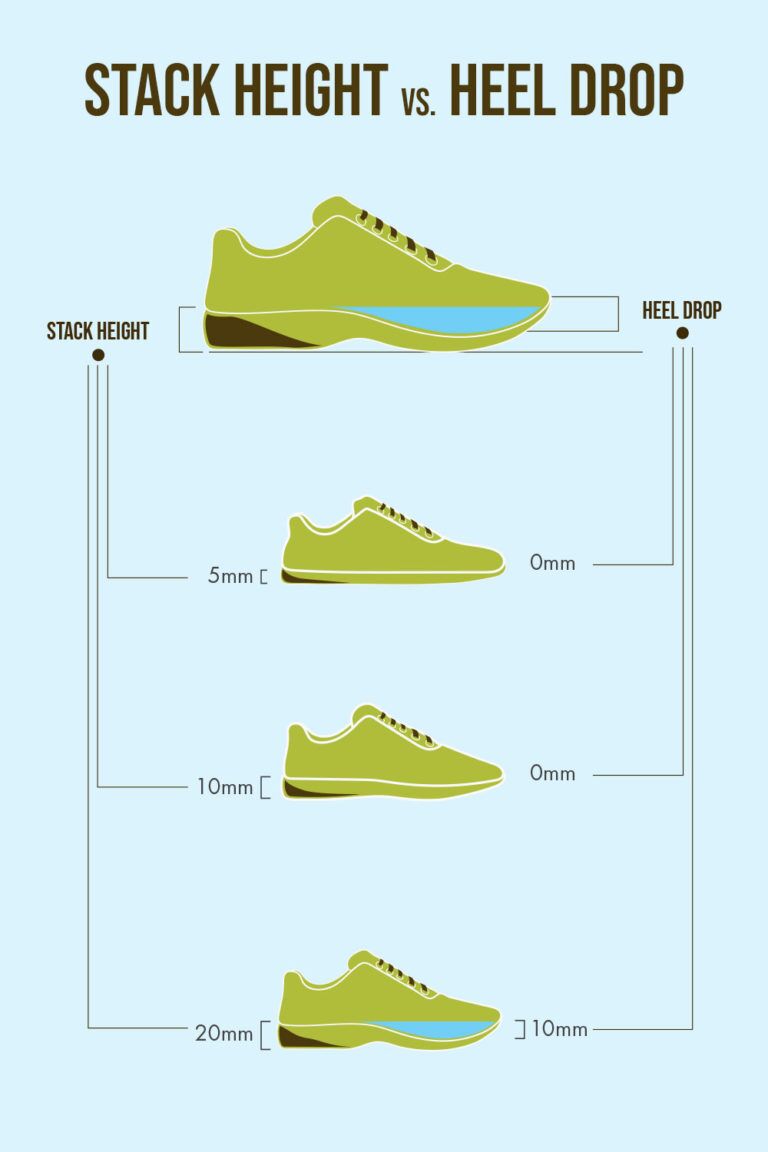 Shoes Designs | शूज शॉपिंग | Shoes For Girls | shoes designs for short  height girls | HerZindagi